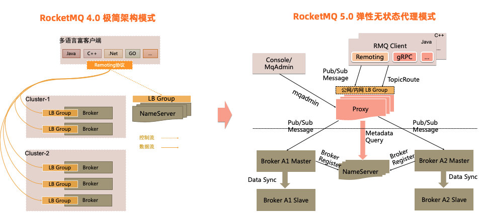 5.0速览-2-b3f035c1b5b2088396c2df5817ce487d.jpeg